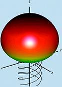 3D radiation pattern